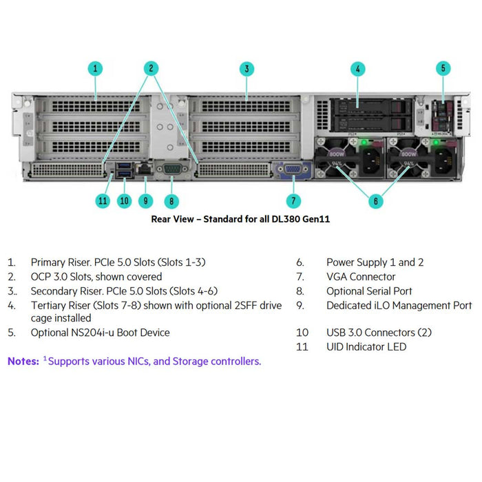 HPE ProLiant DL380 8SFF NC Rack Server (G11) CTO