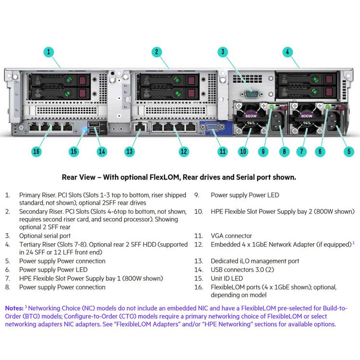 HPE ProLiant DL380 (G10) 8X 2.5" Rack Server