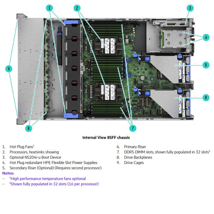 HPE ProLiant DL380 Gen11 12LFF NC Chassis Rack Server