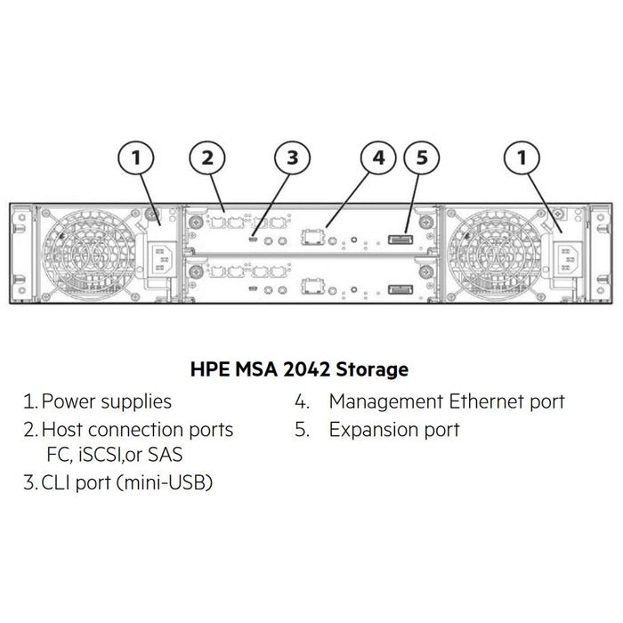 HPE ProLiant MSA 2042 Storage Array CTO