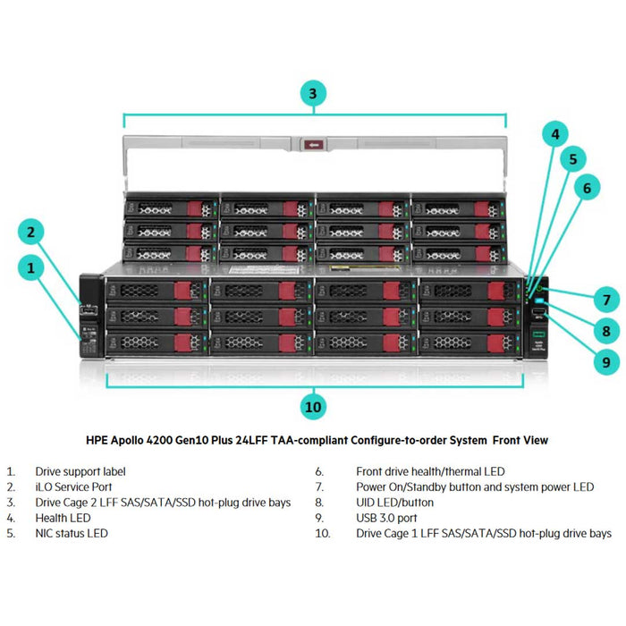 Hpe Apollo 4200 Gen10 Plus 24Lff Chassis System | P28700-B21