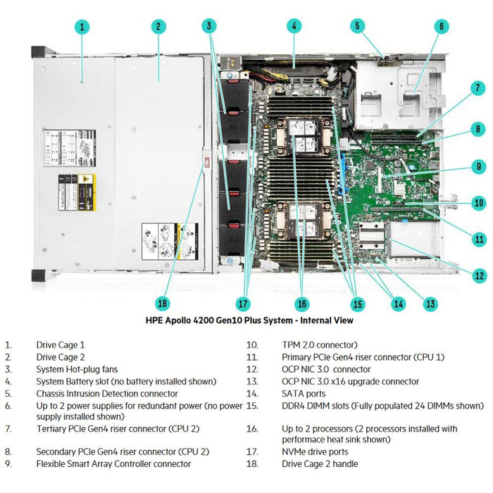 Hpe Apollo 4200 Gen10 Plus 48Sff Chassis | P28701-B21