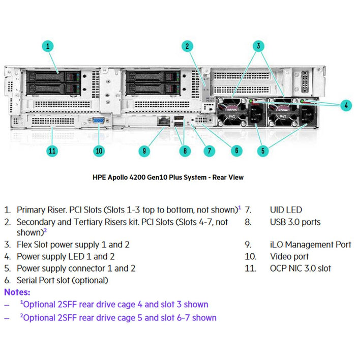Hpe Apollo 4200 Gen10 Plus 48Sff Chassis | P28701-B21
