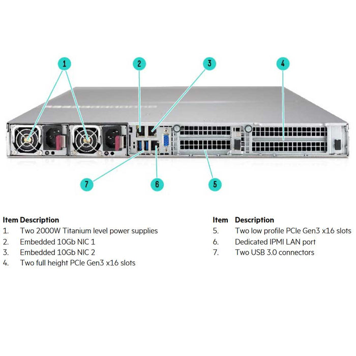 Hpe Apollo Sx40 2Sff 4X32Gb V100 Smx2 Gpu Chassis | R1C71A