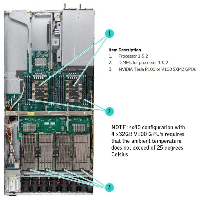 Hpe Apollo Sx40 2Sff 4X32Gb V100 Smx2 Gpu Chassis | R1C71A