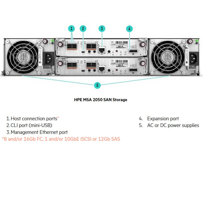 Hpe Msa 2050 Sas Nebs Certified Dc Power Sff Storage | Q1J32A