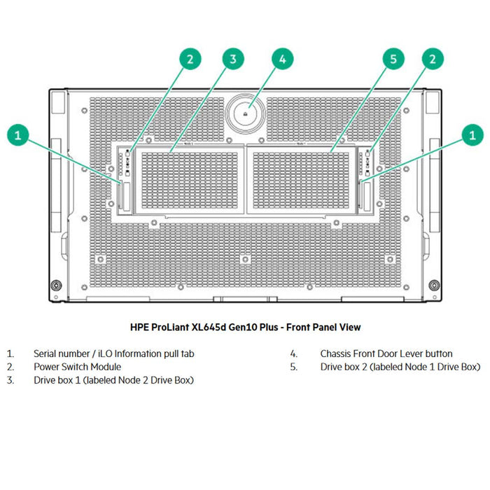 Hpe Proliant Apollo Xl645D Gen10 Plus Node Server Chassis | P19726-B21