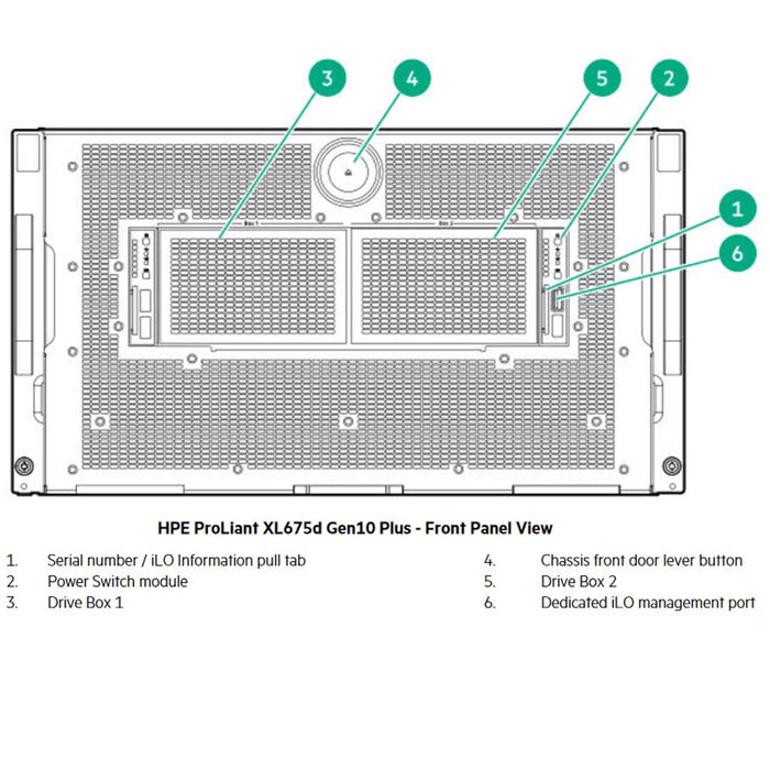 Hpe Proliant Apollo Xl675D Gen10 Plus Node Server Chassis | P19725-B21