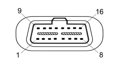 Kvaser Leaf Professional HS OBDII