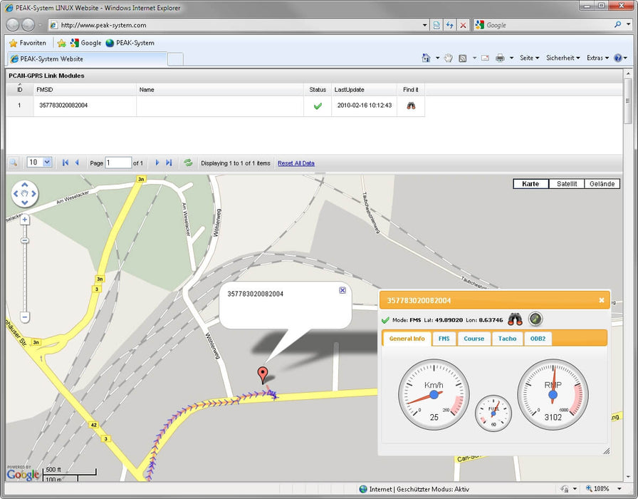 PCAN-GPRS-Link Evaluation Kit