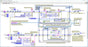 LabVIEW API for PLIN