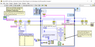 LabView Driver for PCAN-Developer