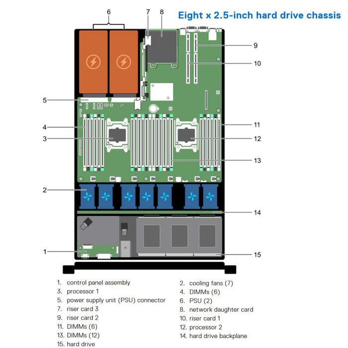 M50YG — Drive Chassis (10x 2.5") | Dell PowerEdge R630