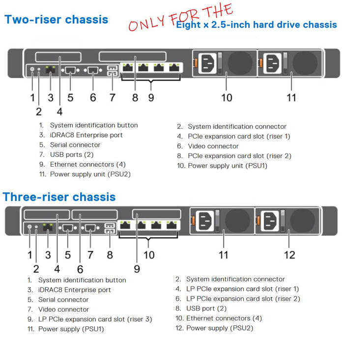 M50YG — Drive Chassis (10x 2.5") | Dell PowerEdge R630