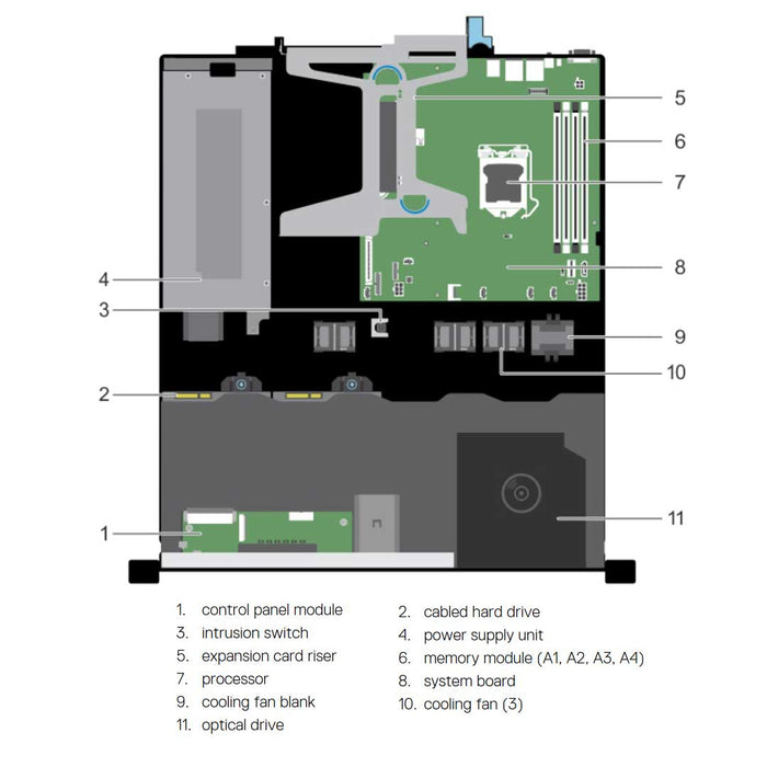 M62Y2 — Cabled Drive Chassis | Dell PowerEdge R230