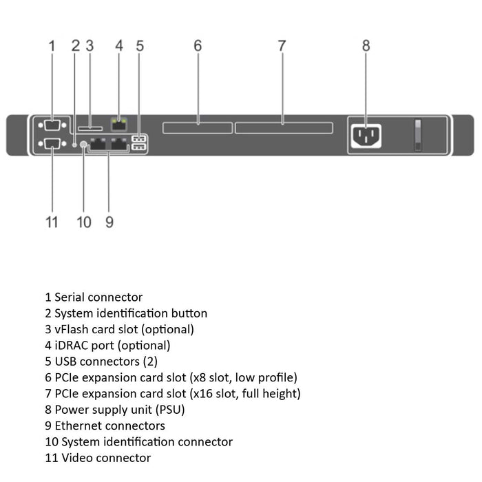 M62Y2 — Cabled Drive Chassis | Dell PowerEdge R230