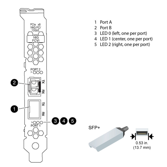 NetApp Dual Port SFP+ 4Gb FC-VI Adapters (X1928A-R6) | 111-00941