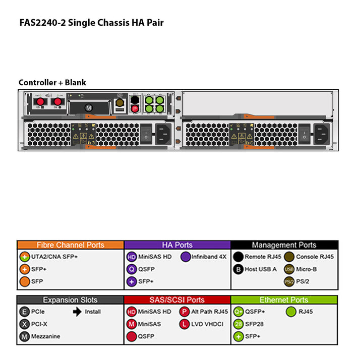 NetApp FAS2240-2 Dual Controller Filer Head (HA)