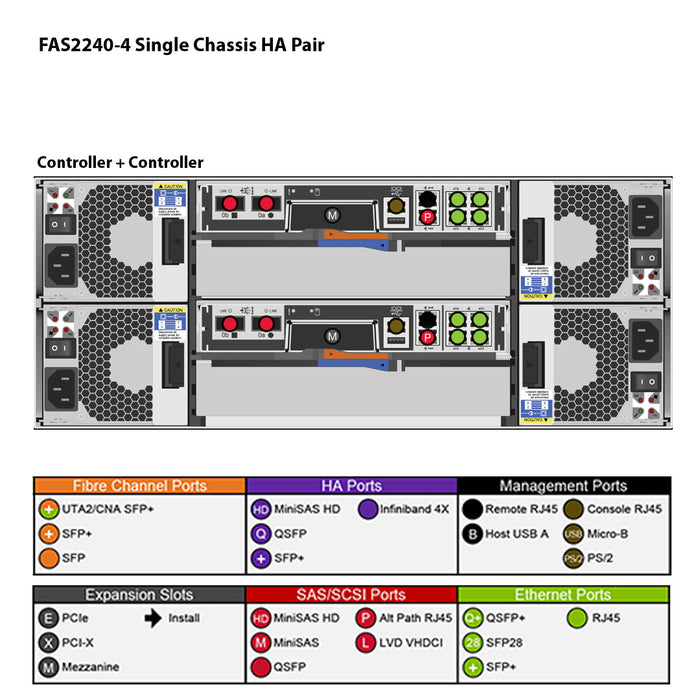 NetApp FAS2240-4 Dual Controller Filer Head (HA)