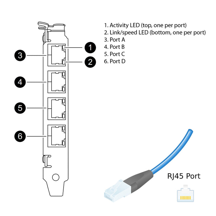 NetApp Quad Port RJ45 1GbE Ethernet Adapters (X1049C-R6) | 111-01034