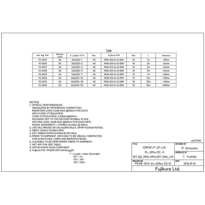 Netapp MPO to MPO 30M Data Cable | X66200-30-N
