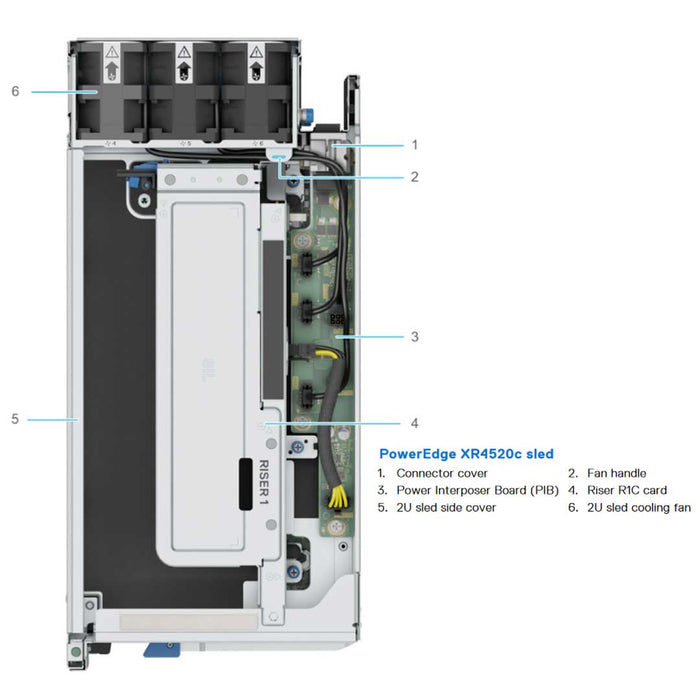 Node/Sled Server Chassis Rack Chassis | Dell PowerEdge XR4520c