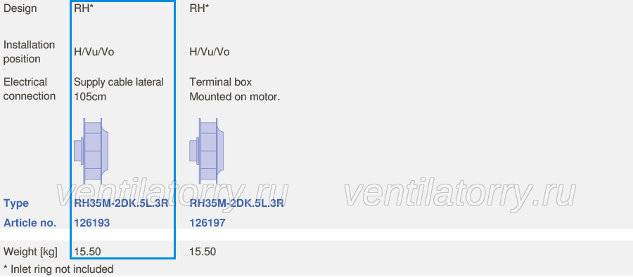 Brand new RH35M-2DK.5L.3R  ZIEHL-ABEGG centrifugal fan 3~ 230/400V 50Hz 1650W 2810r/min
