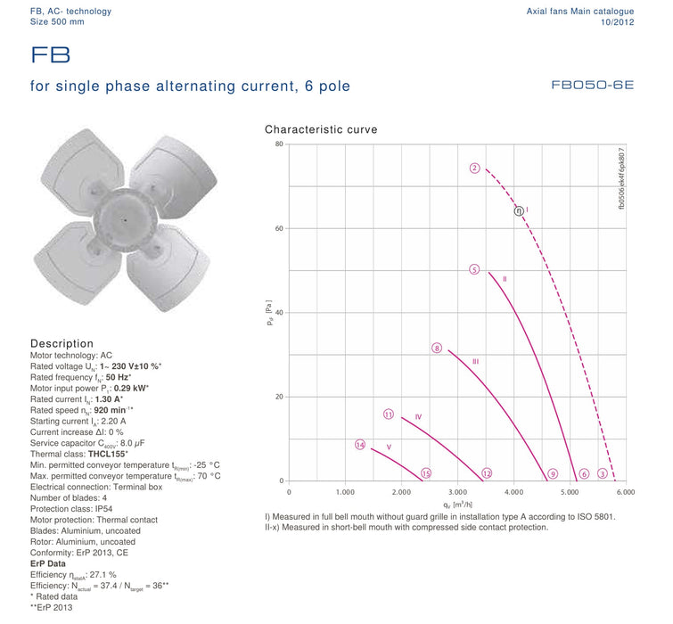FB050-6EW.4F.A4P ZIEHL-ABEGG Axial Fan 230V 0.18 kW 0.88A 870 rpm