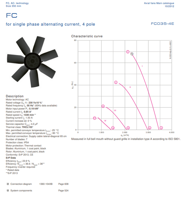 FC035-4EA.2C.1 ZIEHL-ABEGG Axial Fan 230V 0.19 kW 0.84A 1330 rpm
