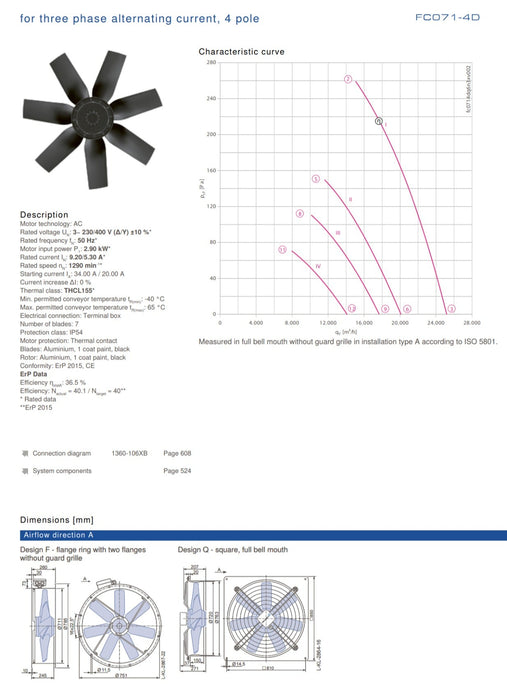 FC071-4DA.6N.A7 ZIEHL-ABEGG Axial Fan 3~230/400V 2.9 kW 9.20/5.30A 1290 rpm