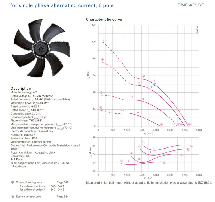 FN042-6EI.0F.V7P1 ZIEHL-ABEGG Axial Fan 0.14kW 230V 0.62A