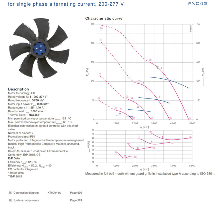 FN042-6IL.BF.A7P1  ZIEHL-ABEGG Axial Fan 200-277V 0.36kW 1550 rpm 1.95/1.40A