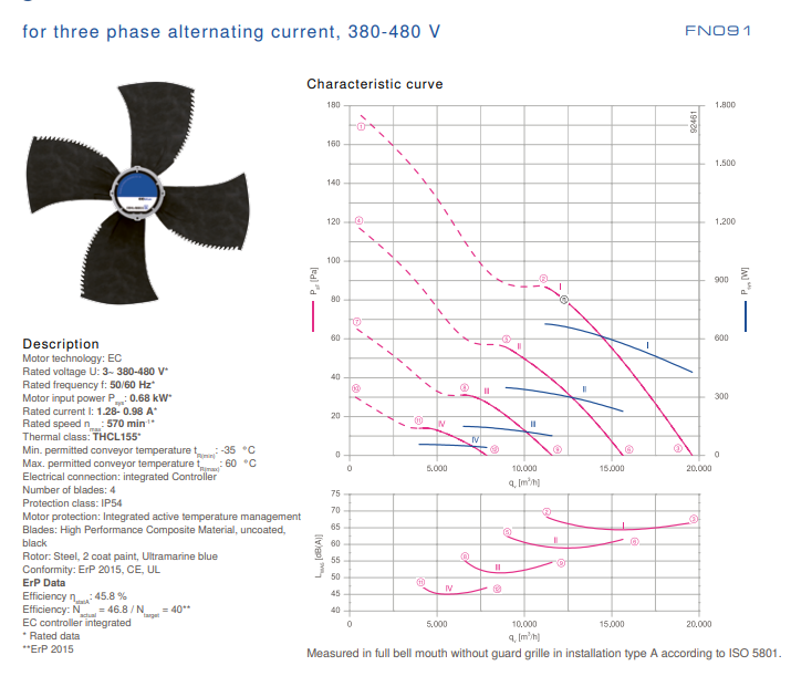 FN091-ZIS.DG.V4P3 ZIEHL-ABEGG Axial Fan 0.68kW 1.28/0.98A 570rpm