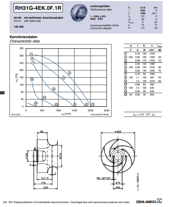 RH31G-4EK.2F.1R  ZIEHL-ABEGG centrifugal fan 230V 50HZ