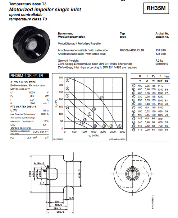 Brand new RH35M-4DK.4Y.1R  ZIEHL-ABEGG centrifugal fan 3-400/500V 50HZ/60HZ