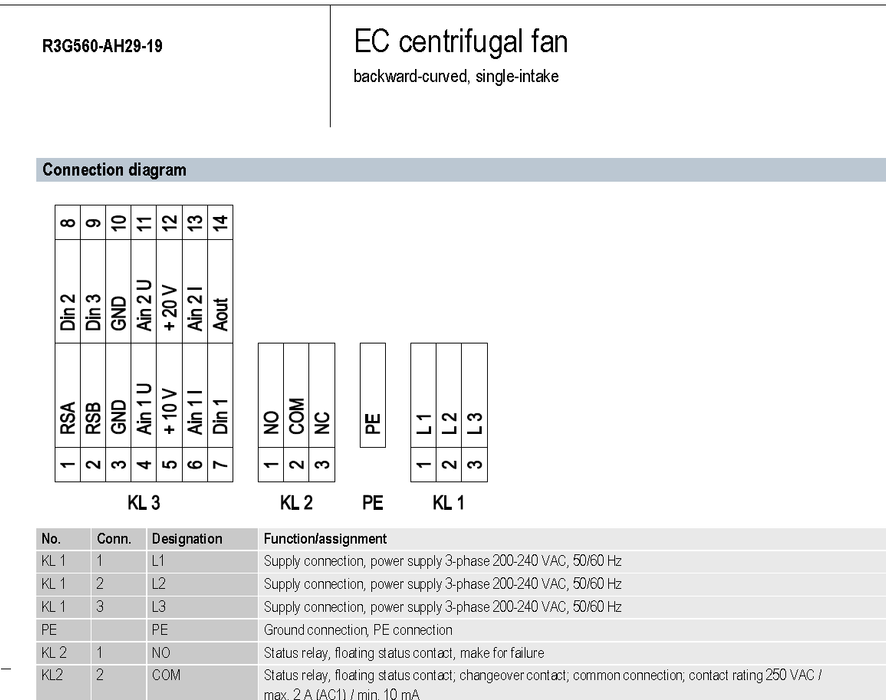 R3G560-AH29-19 3.0kW 200/240V 9.8A 1520rpm ebm-papst centrifugal fan