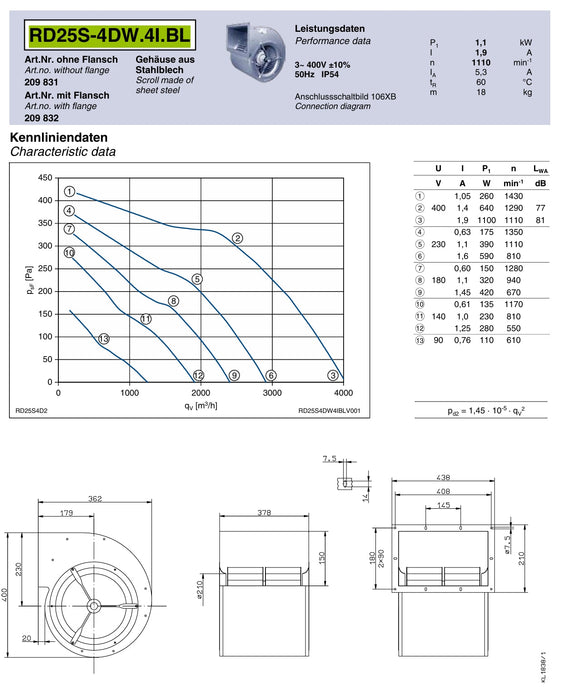 RD25S-4DW.4I.BL ZIEHL-ABEGG Centrifugal Fan