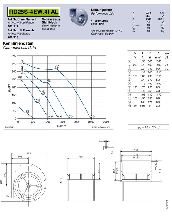 RD25S-4EW.4I.AL ZIEHL-ABEGG Centrifugal Fan