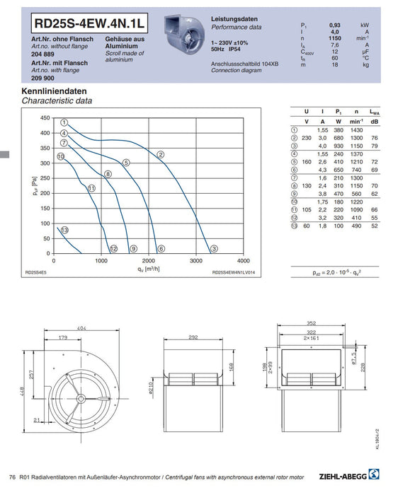 RD25S-4EW.4N.1L 230V 0.93/1.1 kW 4.2/4.6A 1150/1420rpm ZIEHL-ABEGG Centrifugal Fan