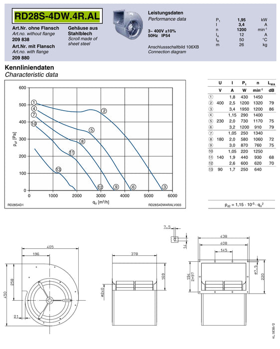 RD28S-4DW.4R.AL ZIEHL-ABEGG Centrifugal Fan