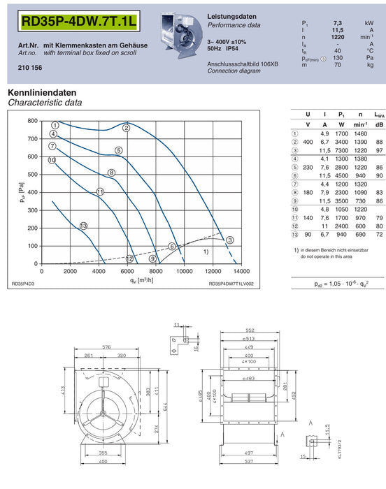 RD35P-4DW.7T.1L ZIEHL-ABEGG Centrifugal Fan
