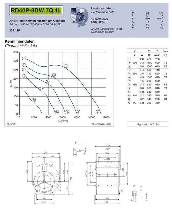 RD40P-8DW.7Q.1L ZIEHL-ABEGG Centrifugal Fan