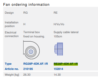 RE28P-4DK.6F.1R ZIEHL-ABEGG Centrifugal Fan