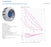 RH22L-2EP.WC.2R P/N 161616 1-230V 50HZ ZIEHL-ABEGG centrifugal fan