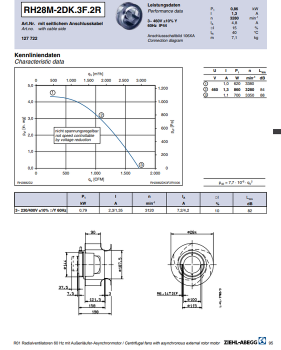 RH28M-2DT.3F.2R ZIEHL-ABEGG centrifugal fan 0.86W 3-460V 1.3A