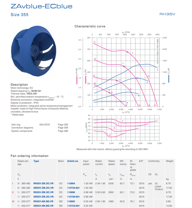 RH35V-ZIK.DC.1R ZIEHL-ABEGG centrifugal fan 380-400V 2.4-1.9A