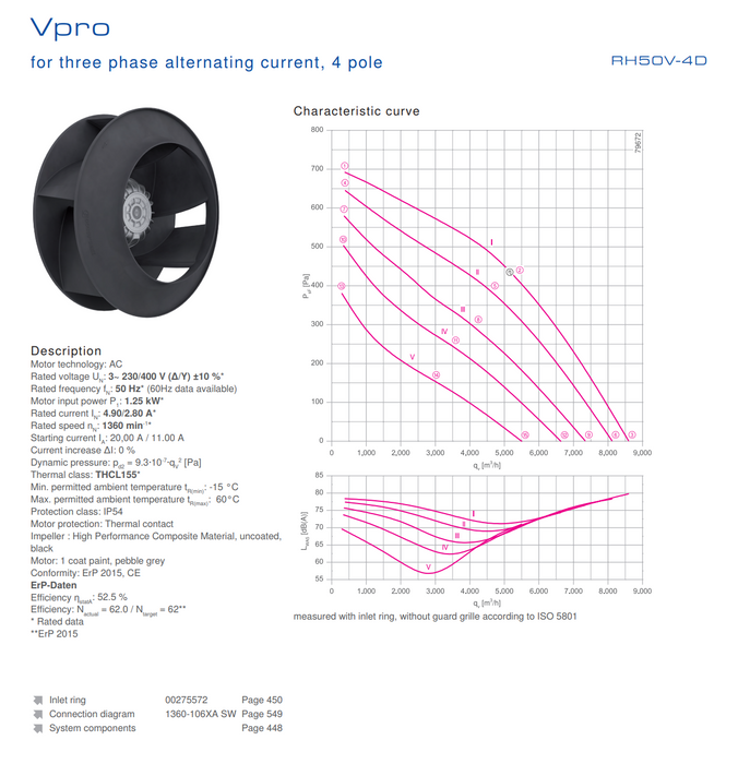 RH50V-4DK.6K.1R MK137-4DK.15.U ZIEHL-ABEGG centrifugal fan 3~ 460V 1.25 kW/2.0kW 2.8A/ 5.9A 1360/1570rpm