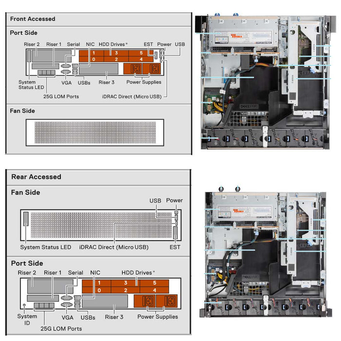 Rack Server Chassis | Dell PowerEdge XR12