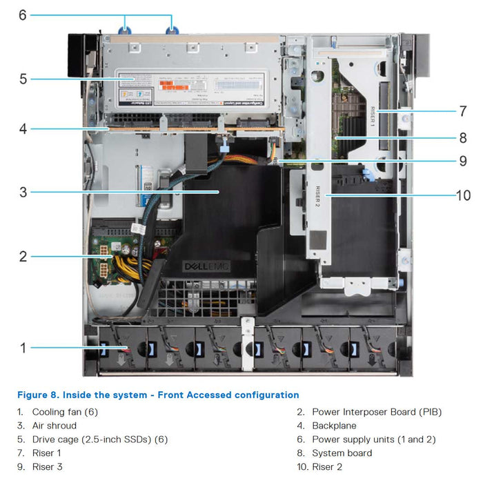 Rack Server Chassis | Dell PowerEdge XR12