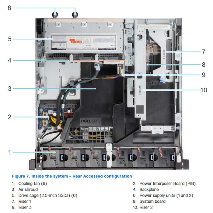 Rack Server Chassis | Dell PowerEdge XR12